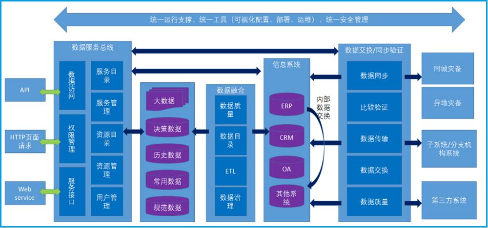 智慧供水系统解决方案