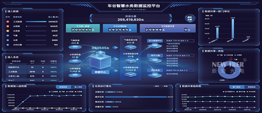 车谷智慧湖泊管理平台