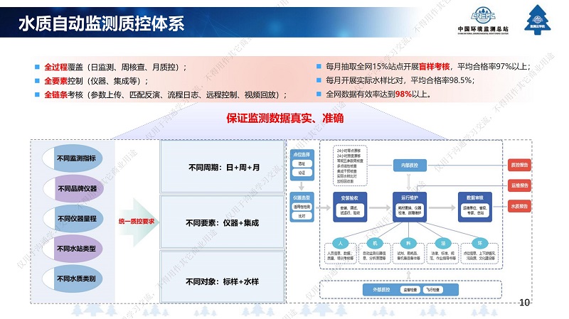专家报告丨王业耀：长江流域地表水生态环境质量监测网络构建与业务化运行体系