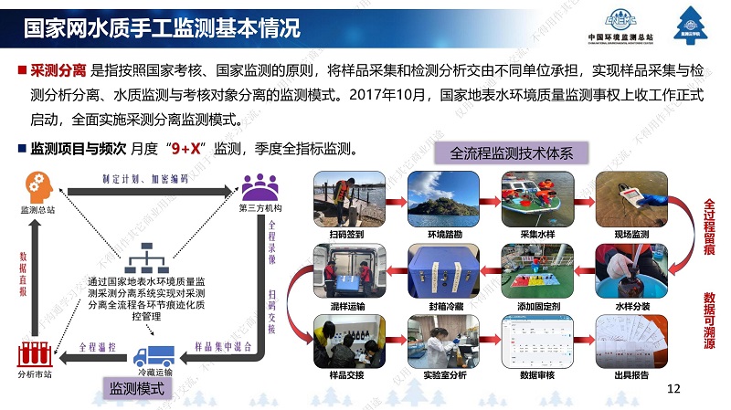 专家报告丨王业耀：长江流域地表水生态环境质量监测网络构建与业务化运行体系