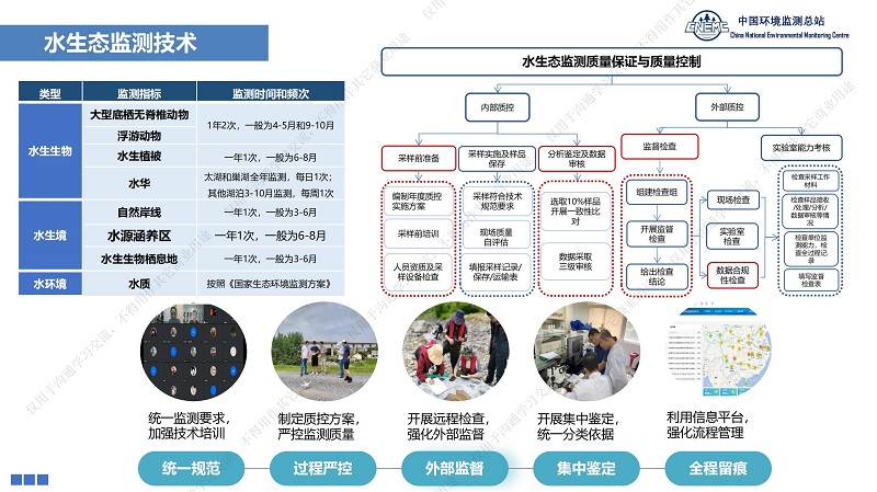 专家报告丨王业耀：长江流域地表水生态环境质量监测网络构建与业务化运行体系