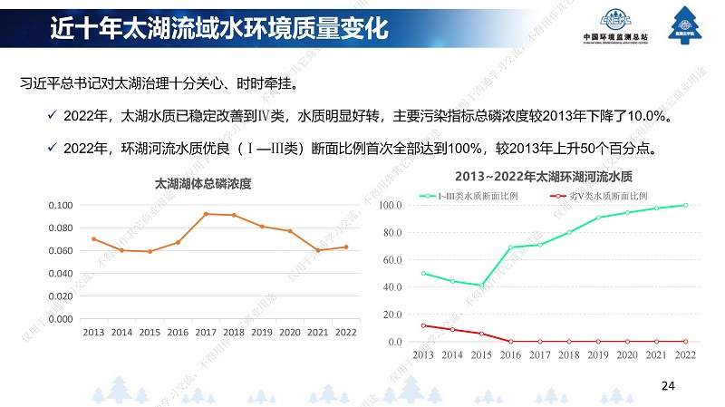 专家报告丨王业耀：长江流域地表水生态环境质量监测网络构建与业务化运行体系