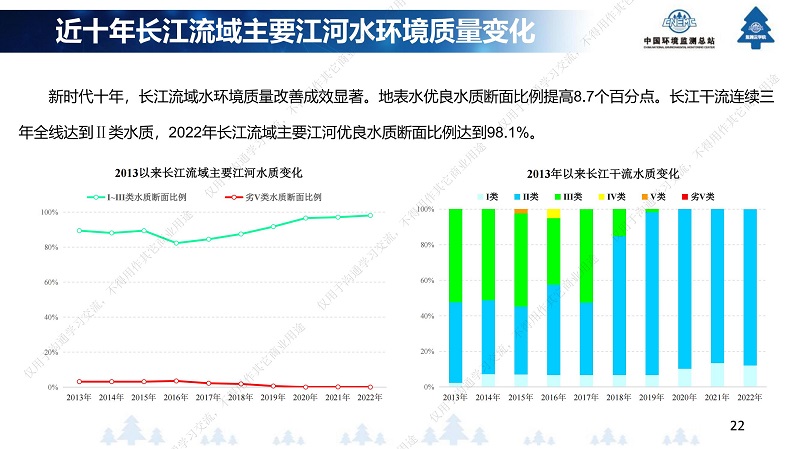 专家报告丨王业耀：长江流域地表水生态环境质量监测网络构建与业务化运行体系