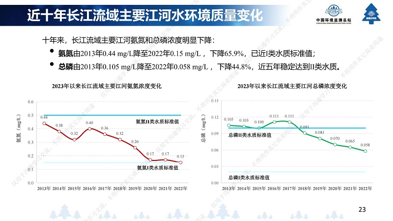 专家报告丨王业耀：长江流域地表水生态环境质量监测网络构建与业务化运行体系