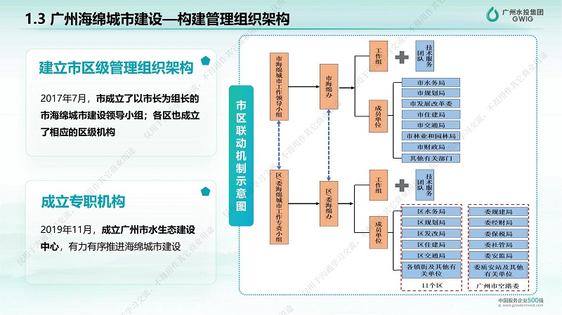 专家报告丨王业耀：长江流域地表水生态环境质量监测网络构建与业务化运行体系