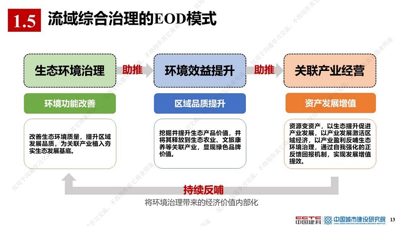 专家报告丨薛祥山：流域综合治理EOD模式精细化管理与智慧海绵城市结合