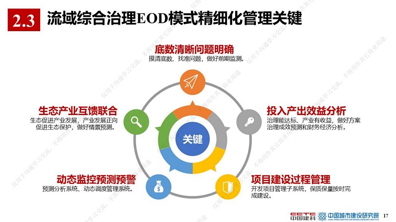 专家报告丨薛祥山：流域综合治理EOD模式精细化管理与智慧海绵城市结合