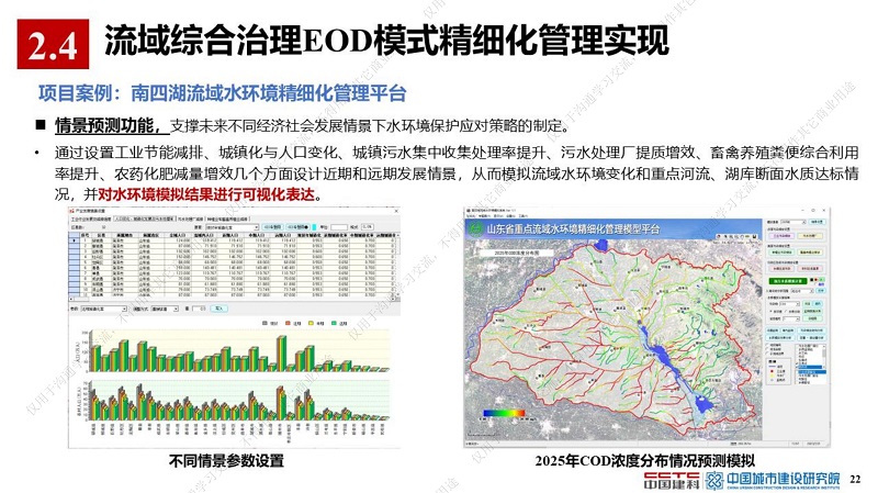 专家报告丨薛祥山：流域综合治理EOD模式精细化管理与智慧海绵城市结合