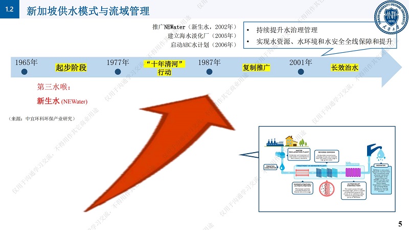 专家报告丨邱顺添：从“动美净”（ABC）到“亲生态”的新加坡水资源管理理念