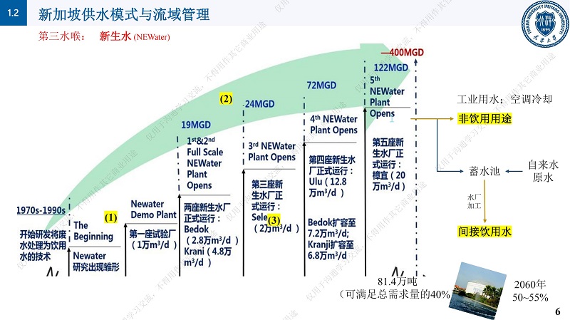专家报告丨邱顺添：从“动美净”（ABC）到“亲生态”的新加坡水资源管理理念