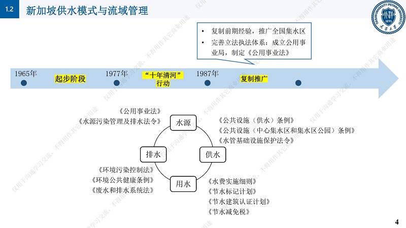 专家报告丨邱顺添：从“动美净”（ABC）到“亲生态”的新加坡水资源管理理念