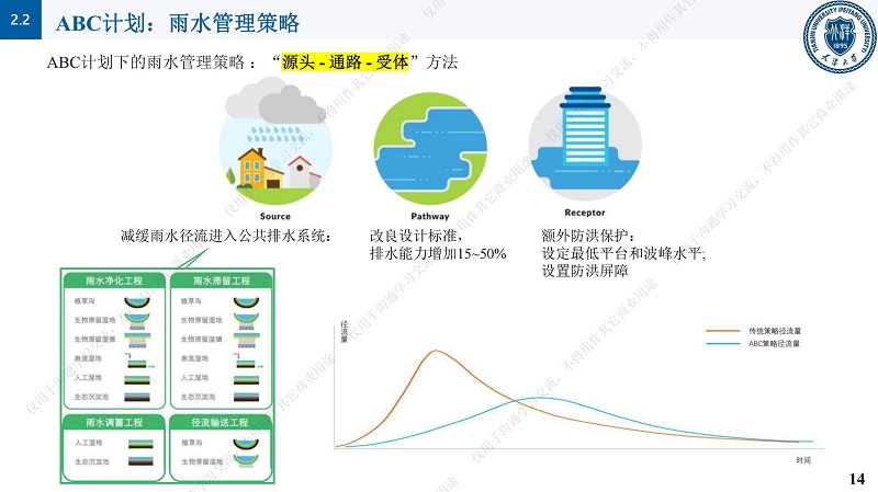 专家报告丨邱顺添：从“动美净”（ABC）到“亲生态”的新加坡水资源管理理念