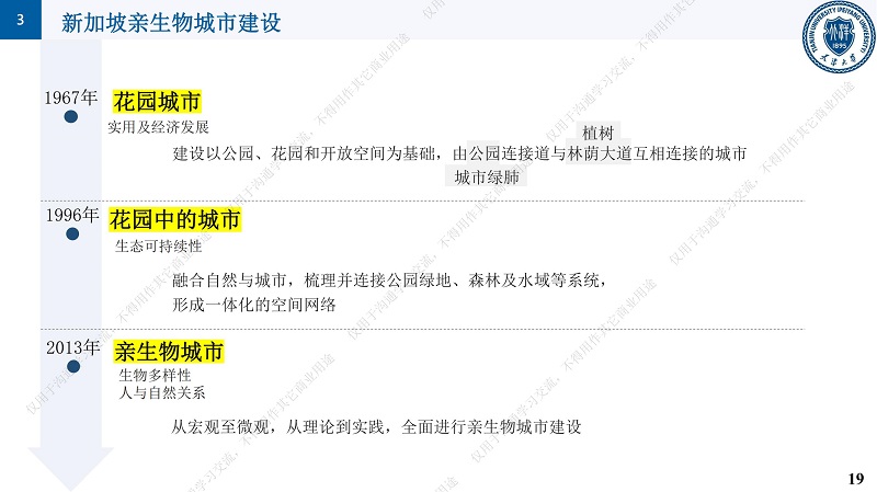 专家报告丨邱顺添：从“动美净”（ABC）到“亲生态”的新加坡水资源管理理念