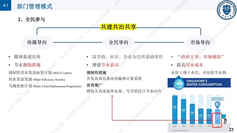 专家报告丨邱顺添：从“动美净”（ABC）到“亲生态”的新加坡水资源管理理念