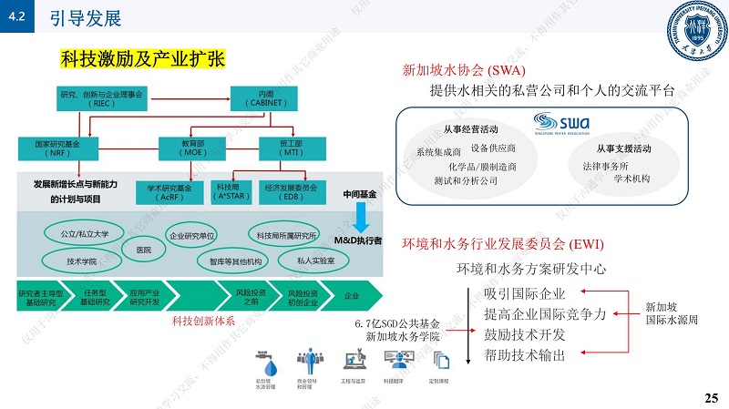 专家报告丨邱顺添：从“动美净”（ABC）到“亲生态”的新加坡水资源管理理念