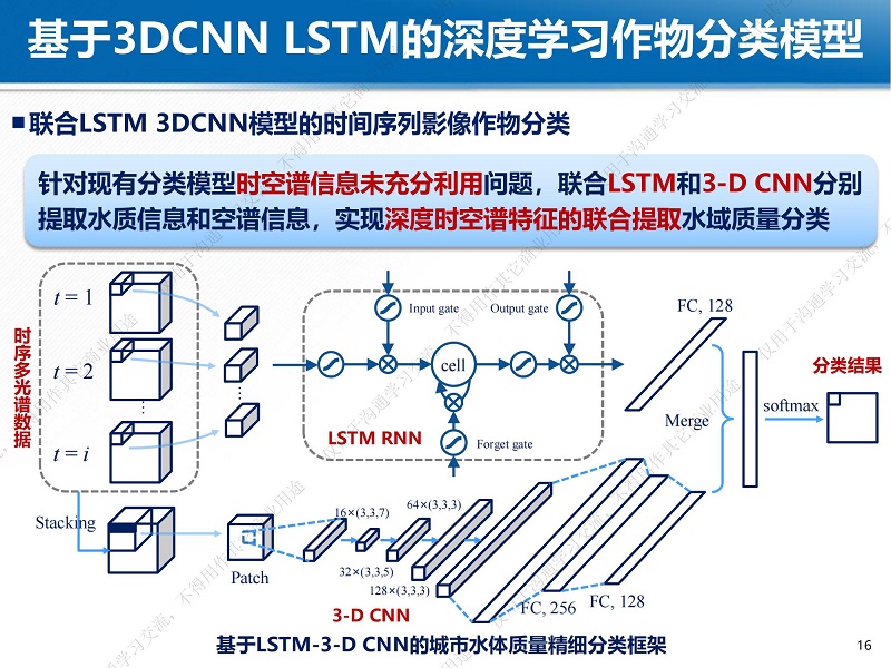 专家报告丨魏立飞：星-机-地-船联动机制下的武汉市水质监测一张图研究