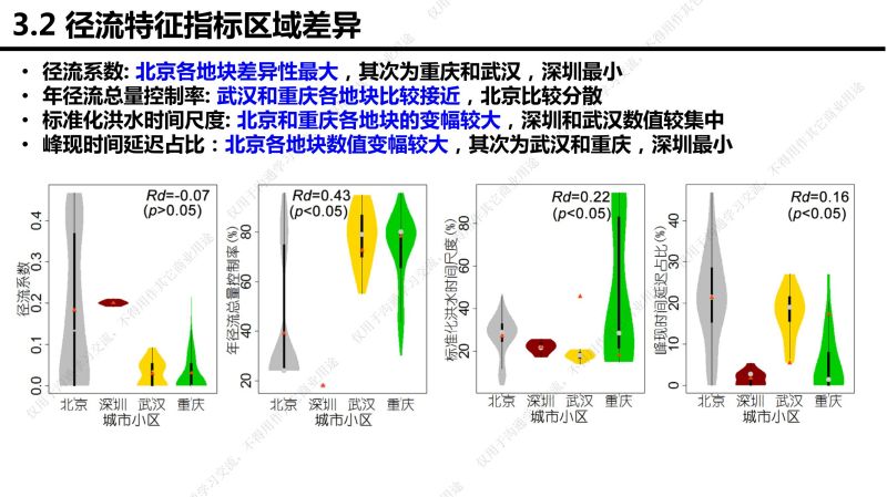 专家报告丨李传志：建筑与小区低影响开发雨水控制利用技术选择评价
