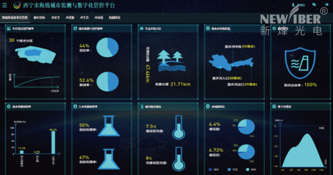 qy千亿国际获邀加入江苏省海绵城市联盟！一起来看看我们的实力！