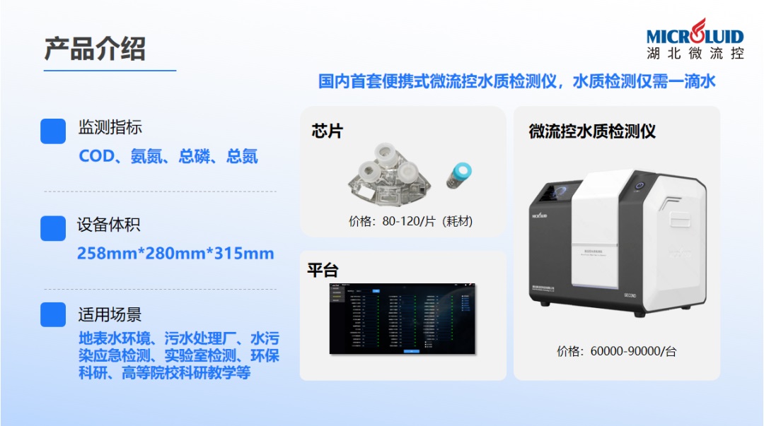 qy千亿国际亮相CYEPE长江环保展，便携式微流控水质检测仪备受瞩目