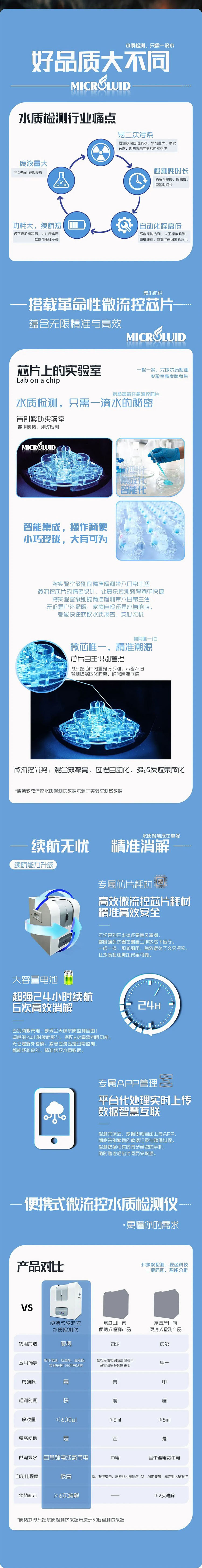 qy千亿国际亮相CYEPE长江环保展，便携式微流控水质检测仪备受瞩目