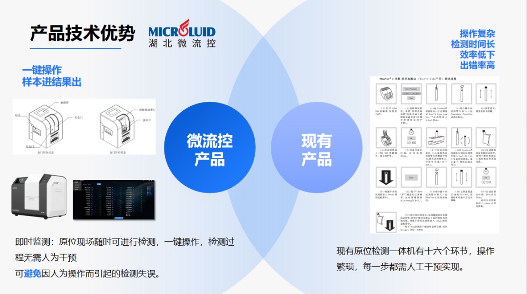 qy千亿国际亮相CYEPE长江环保展，便携式微流控水质检测仪备受瞩目