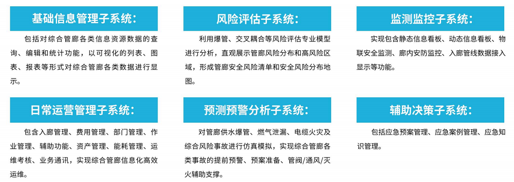 管廊安全专项