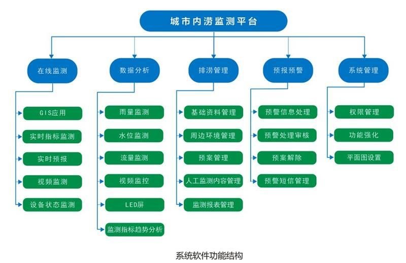 智慧排水解决方案如何有效处理城市水污染问题？