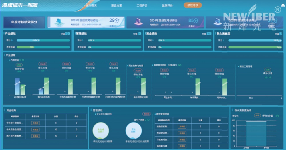 qy千亿国际“南平海绵城市监测评价系统”荣获中国联通“优秀解决方案奖”！