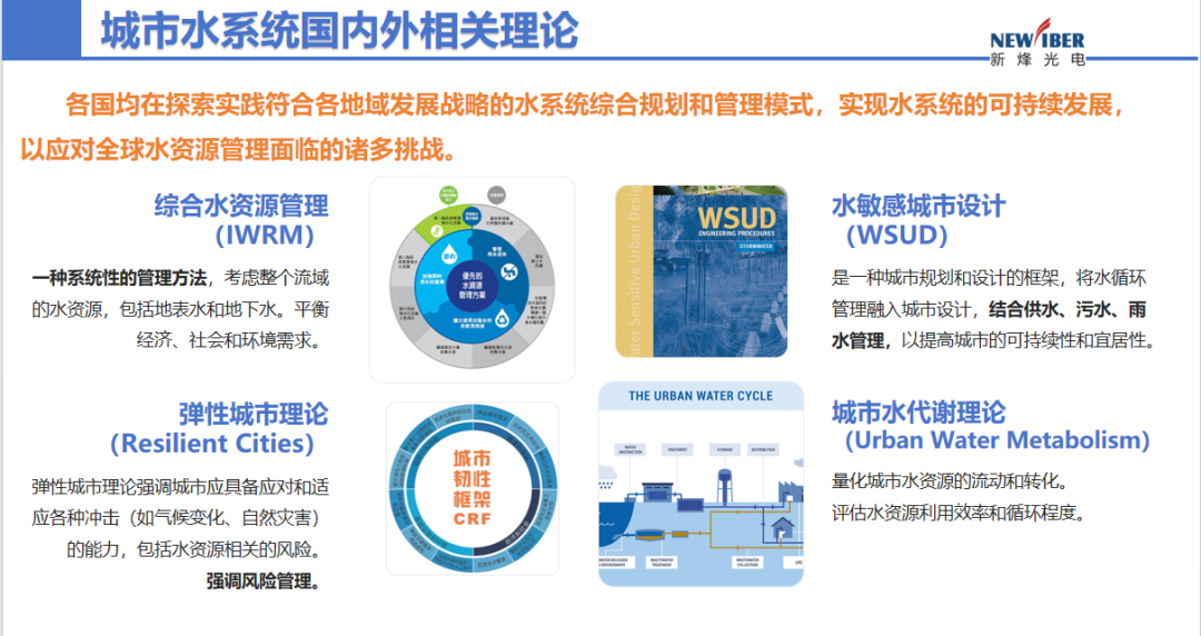 智慧排水系统能够解决哪些排水难题？