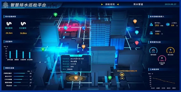智慧排水平台的建设有哪些社会意义？