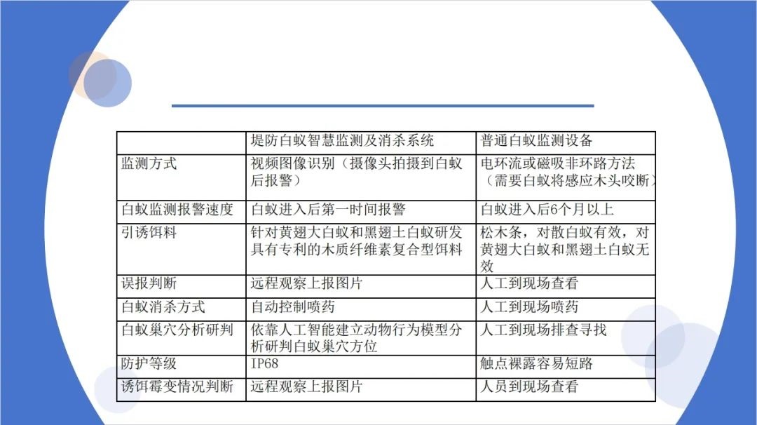全场聚焦丨qy千亿国际亮相首届广东省水利先进实用技术推介会！！!